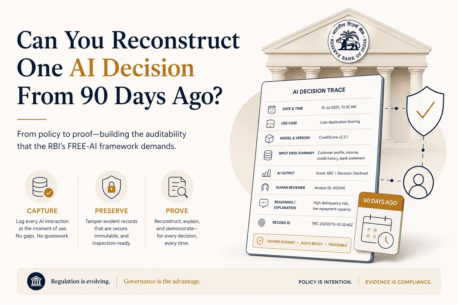 Can You Reconstruct One AI Decision From 90 Days Ago? — RBI FREE-AI audit trail infographic