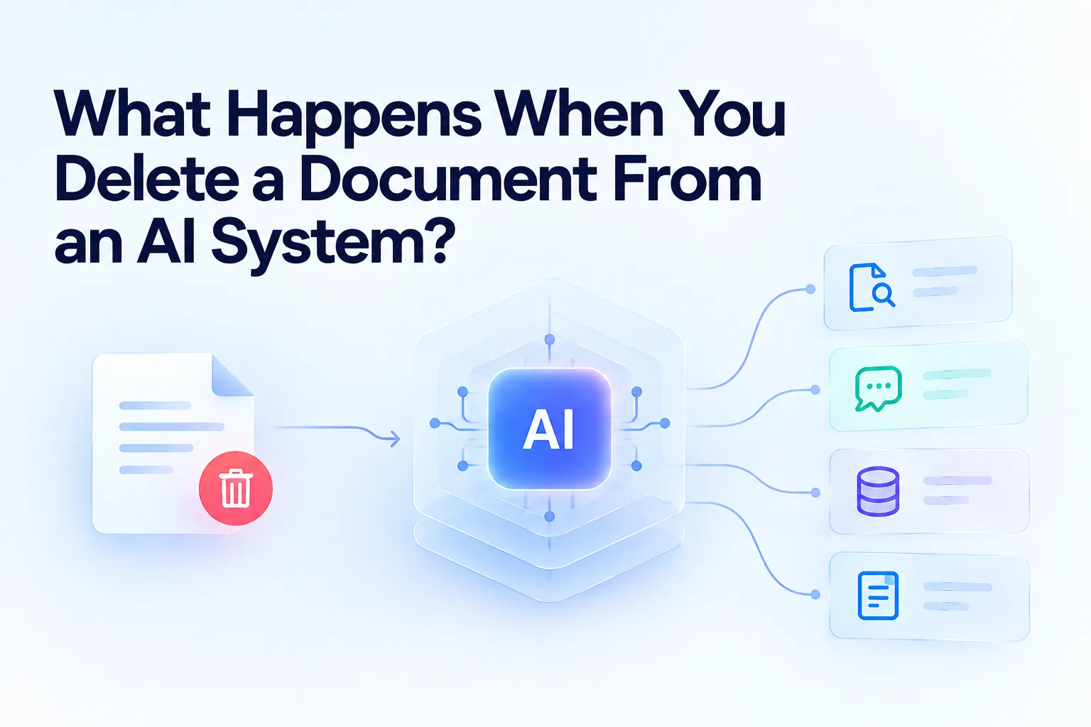 Diagram of a document being deleted while an AI system still holds a search index, cache, logs, and derived summaries drawn from it