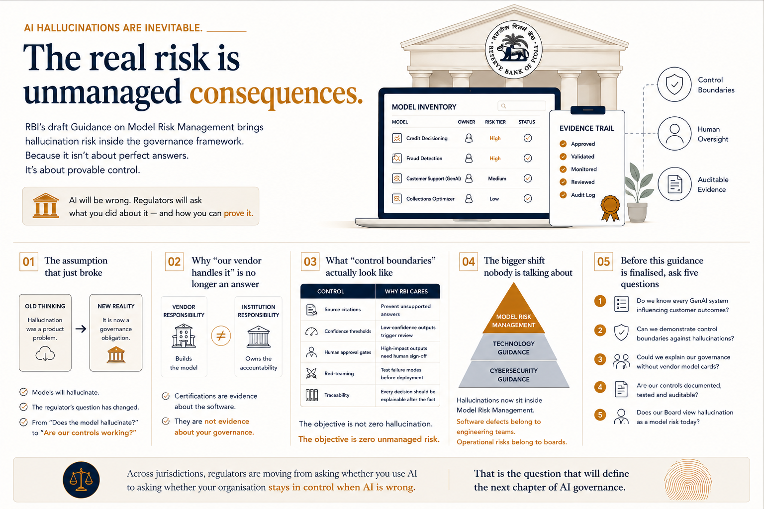 Hallucination just became a board-level risk — RBI draft Model Risk Management guidance