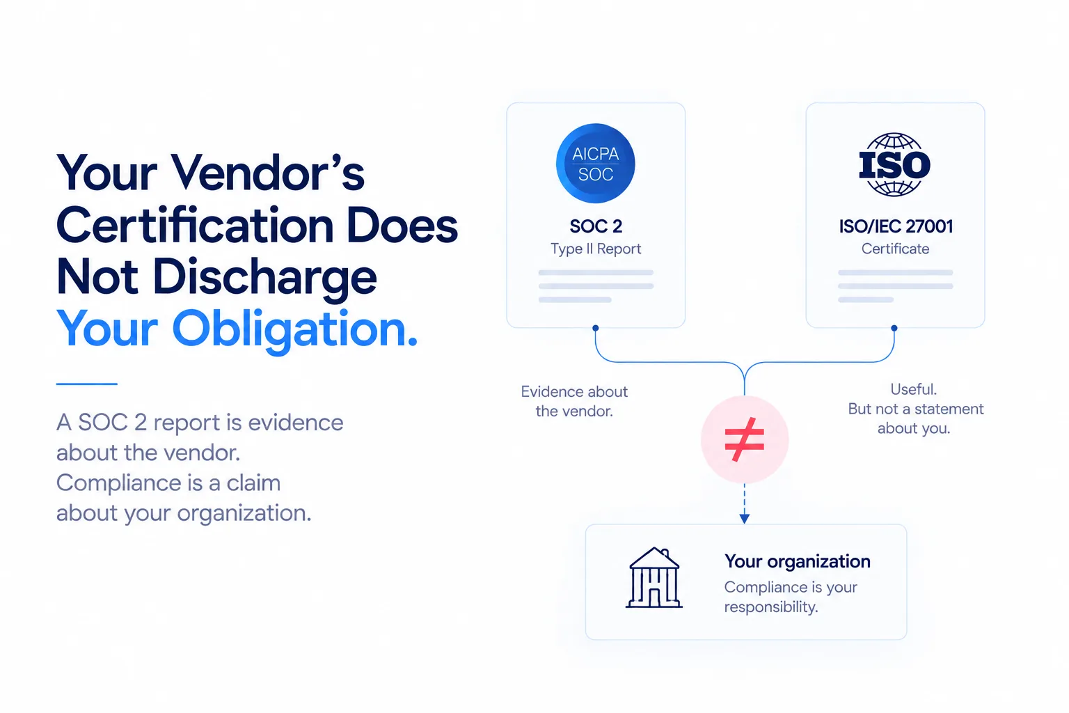Header image for Your Vendor's Certification Does Not Discharge Your Obligation